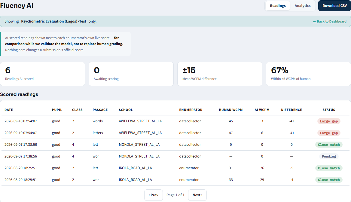 Fluency AI tab
